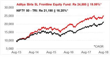 frontline-sl-equity